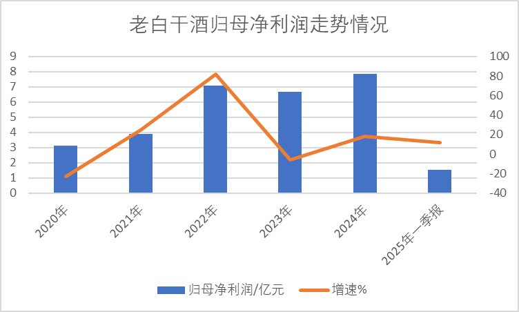 老白干酒515萬股激勵股解禁在即！業績達標與機構調倉下的股價博弈