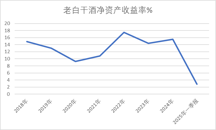 老白干酒515萬股激勵股解禁在即！業績達標與機構調倉下的股價博弈