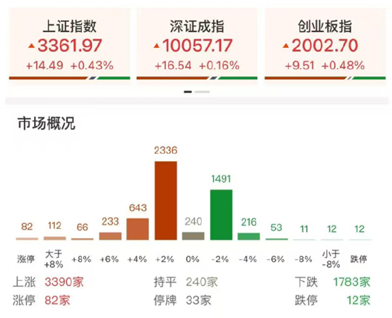 ETF日報：在地緣政治沖突前景不明、美元持續走弱的大背景下，黃金仍有長期配置的價值，可關注黃金基金ETF