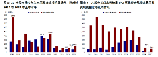 ETF日報：在地緣政治沖突前景不明、美元持續走弱的大背景下，黃金仍有長期配置的價值，可關注黃金基金ETF