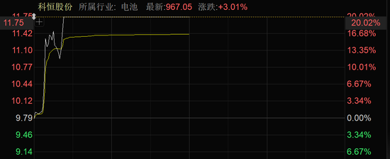 近4000股上漲！可控核聚變大消息，批量漲停！