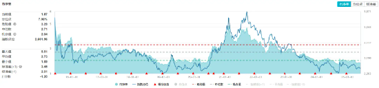 32億元主力資金狂買！化工ETF（516020）摸高1.35%，新能源車銷量激增引爆鋰電股！
