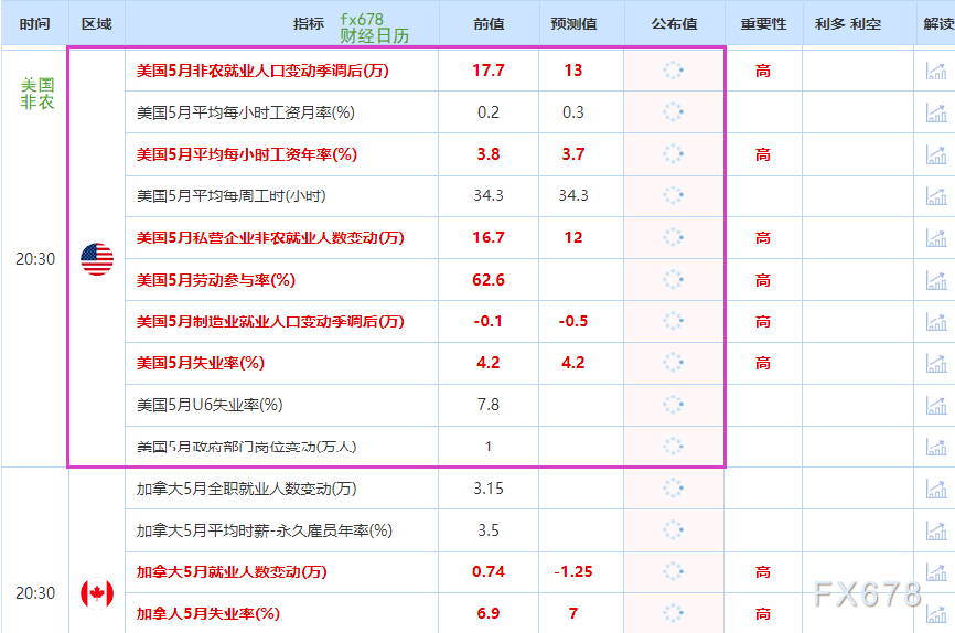非農最全前瞻：69家機構大咖預測大比拼，精明預測又在暗示重要信號