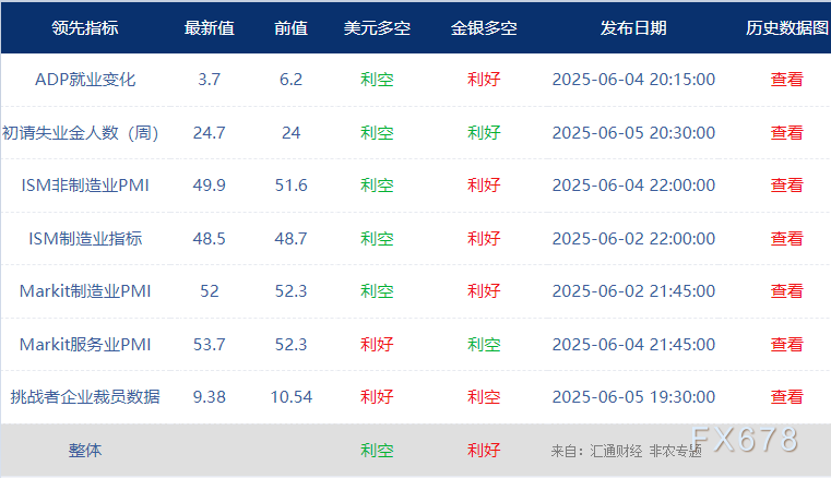 非農最全前瞻：69家機構大咖預測大比拼，精明預測又在暗示重要信號