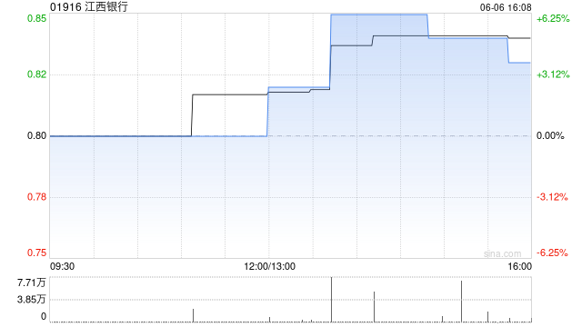 江西銀行將于8月26日派發末期股息每10股0.38元