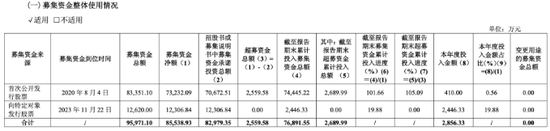 敏芯股份連虧三年，低毛利困局難解