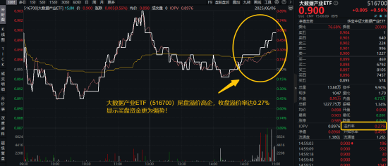 信創賽道火爆原因或已找到！信創ETF基金（562030）近10日吸金3.55億元！大數據產業ETF尾盤溢價飆升