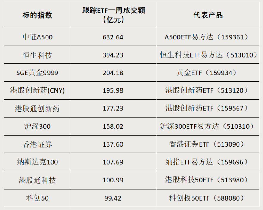 債券型ETF，邁入“三千億”時代