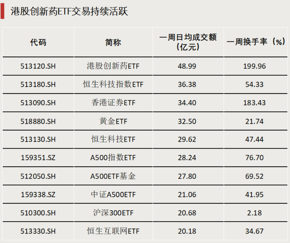 債券型ETF，邁入“三千億”時代