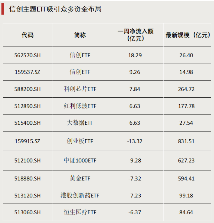 債券型ETF，邁入“三千億”時代