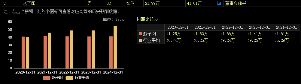 涉嫌內幕交易，38歲董秘被立案