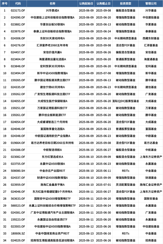 量化投資探索AI前沿：海富通致遠量化選股本周面市，擬任新銳基金經理林立禾