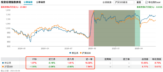 量化投資探索AI前沿：海富通致遠量化選股本周面市，擬任新銳基金經理林立禾