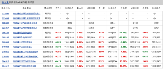 量化投資探索AI前沿：海富通致遠量化選股本周面市，擬任新銳基金經理林立禾