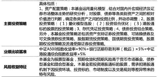 量化投資探索AI前沿：海富通致遠量化選股本周面市，擬任新銳基金經理林立禾