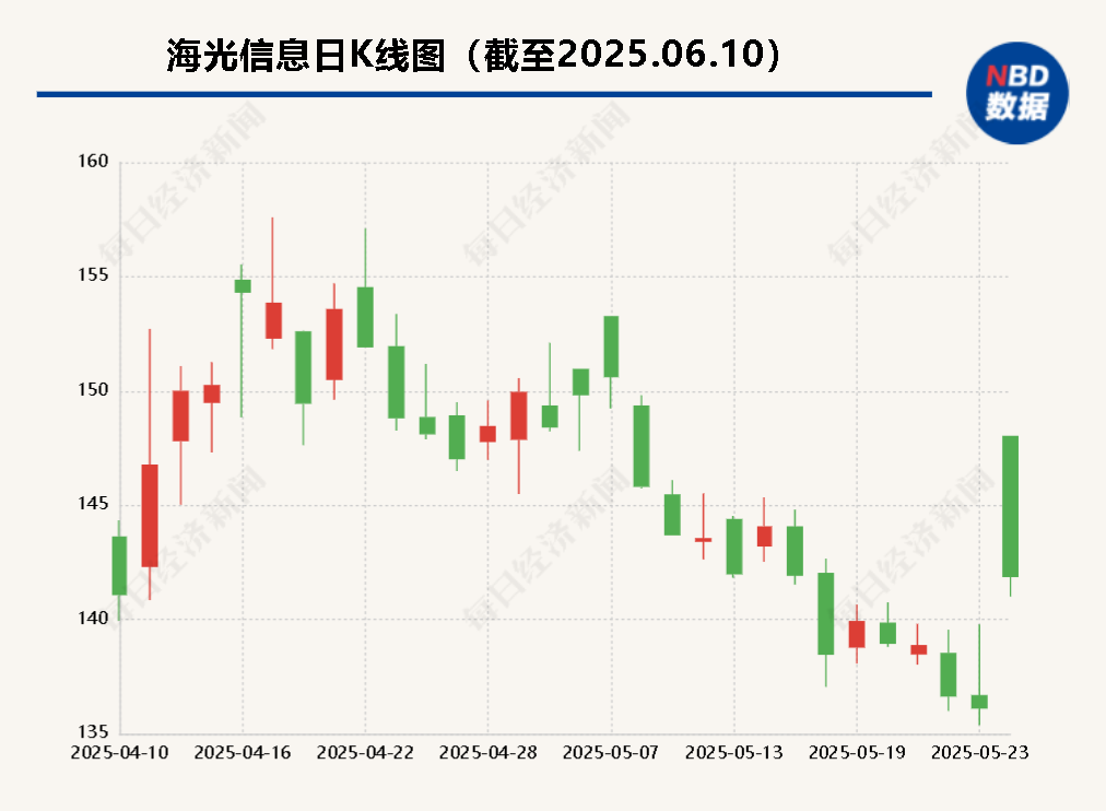 海光信息“吞并”中科曙光預案出爐 現(xiàn)金選擇權太“雞肋”？業(yè)內人士：企業(yè)不想大量現(xiàn)金流出