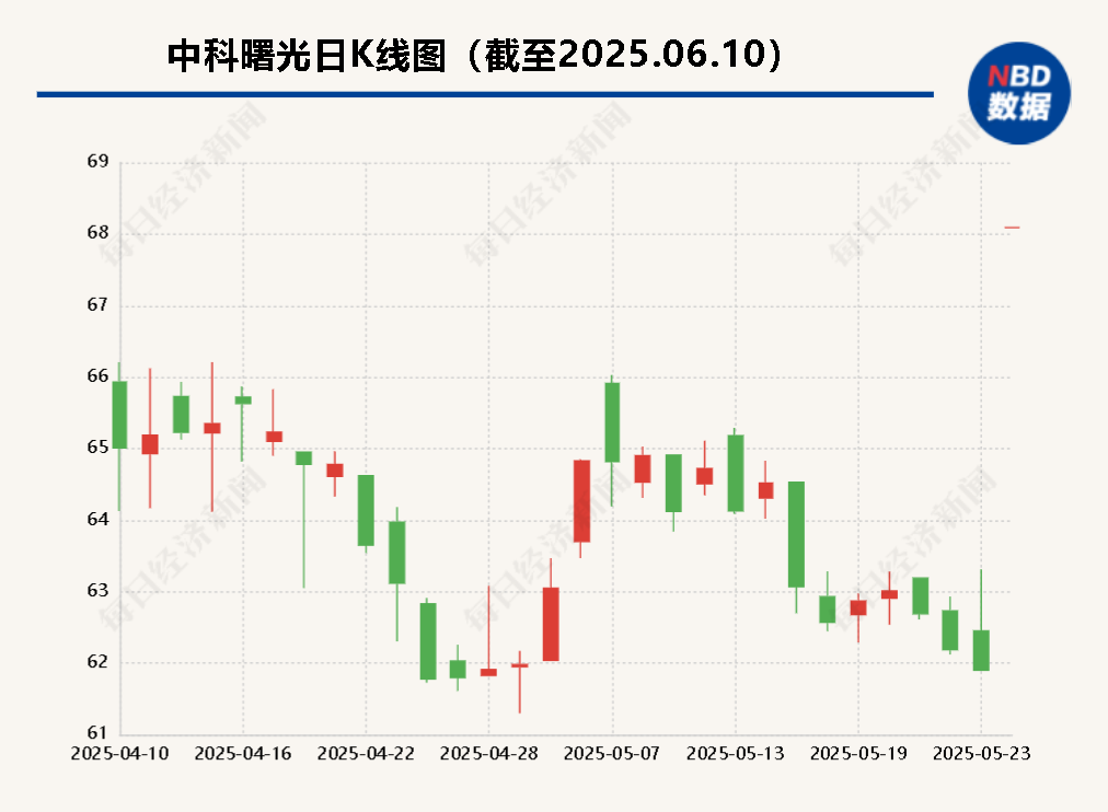海光信息“吞并”中科曙光預案出爐 現(xiàn)金選擇權太“雞肋”？業(yè)內人士：企業(yè)不想大量現(xiàn)金流出