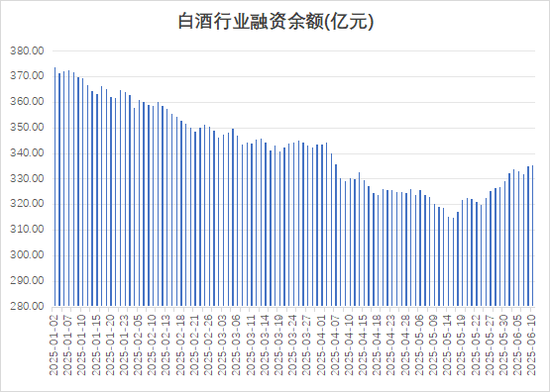 多路資金加倉白酒板塊，什么信號？