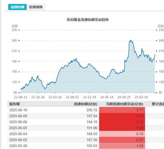 多路資金加倉白酒板塊，什么信號？