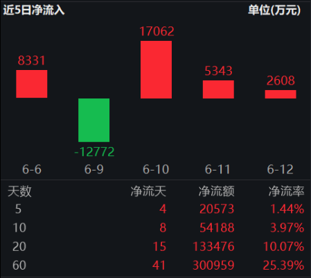 ETF日報：十年期國債兼顧底倉防守和一定的久期進攻屬性，值得投資者關注