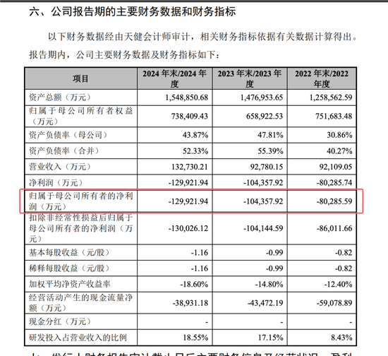 開閘了！科創板連續受理3家公司：來頭都不不小，總募資73億！