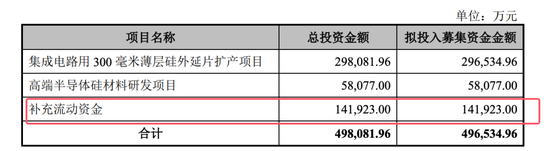 開閘了！科創板連續受理3家公司：來頭都不不小，總募資73億！