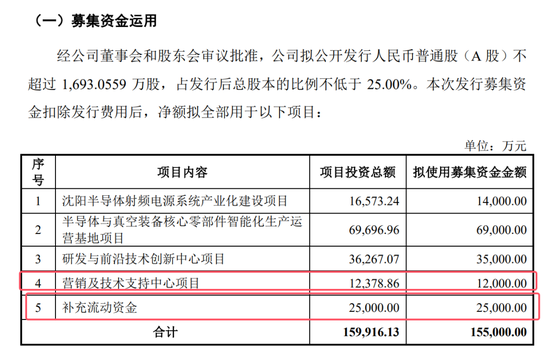 開閘了！科創板連續受理3家公司：來頭都不不小，總募資73億！