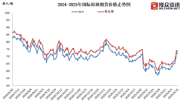 國內(nèi)成品油價今晚上調(diào)，加滿一箱油多花10元
