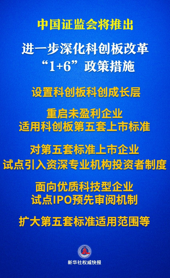 中國證監會將推出進一步深化改革的“1+6”政策措施