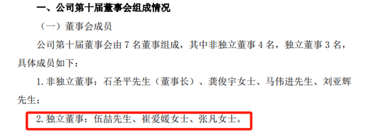 首例！90后獨董被罰140萬 才干了2個多月 董秘機智保護了自己