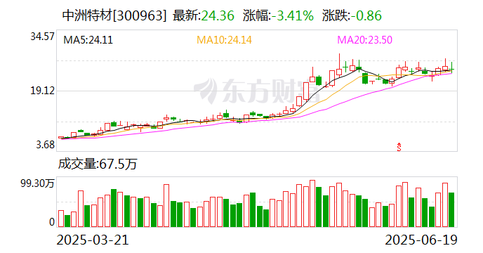 中洲特材：公司與中石化、SHELL、BP均有合作關(guān)系