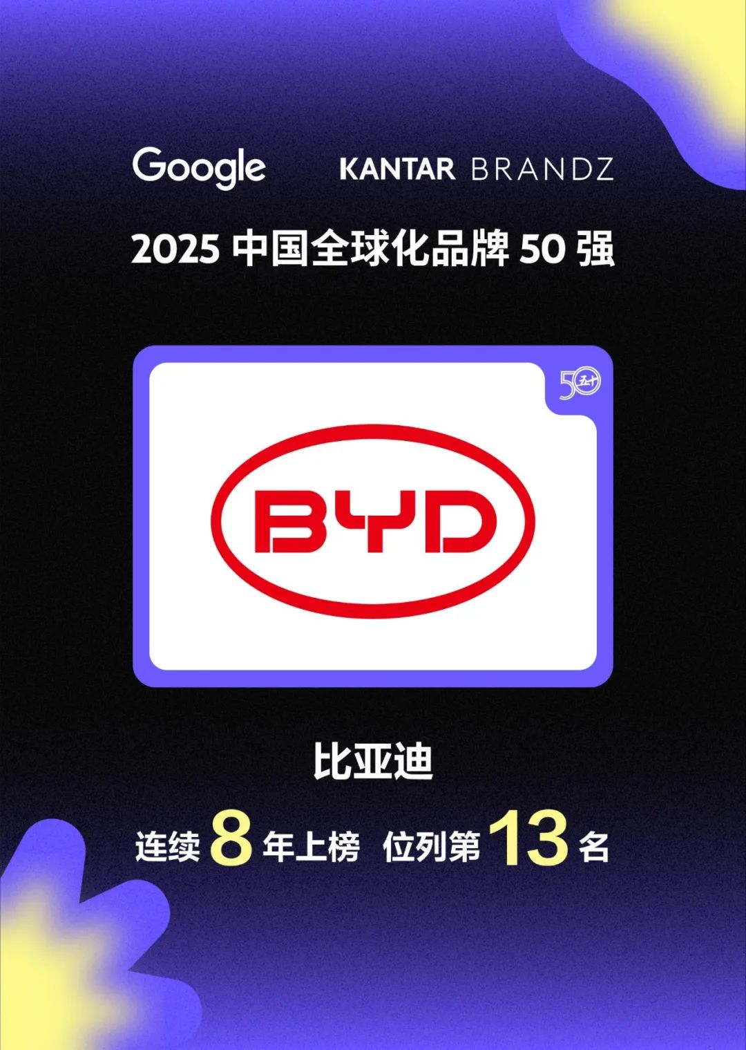 比亞迪連續(xù)8年上榜中國全球化品牌50強(qiáng)