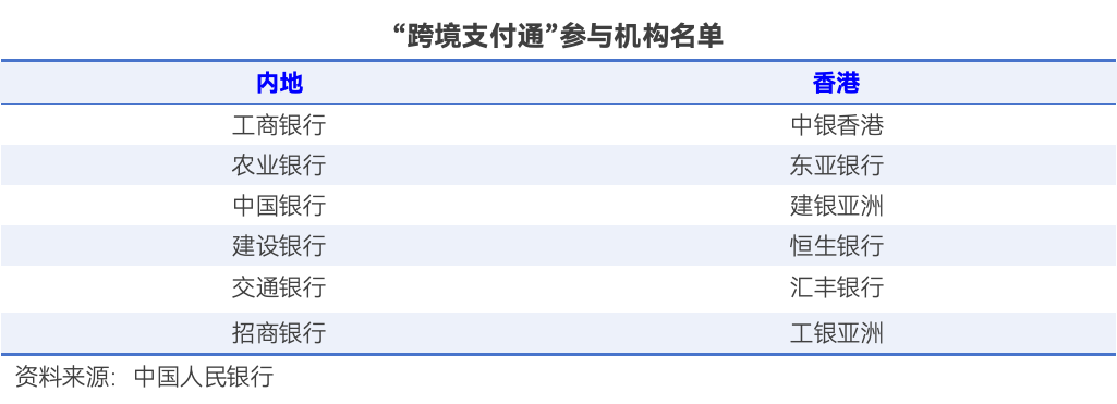 “跨境支付通”今日上線！輸入手機號 內地與香港兩地居民即可實時跨境匯款