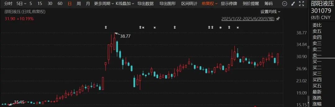 停牌！301079，宣布重大資產重組