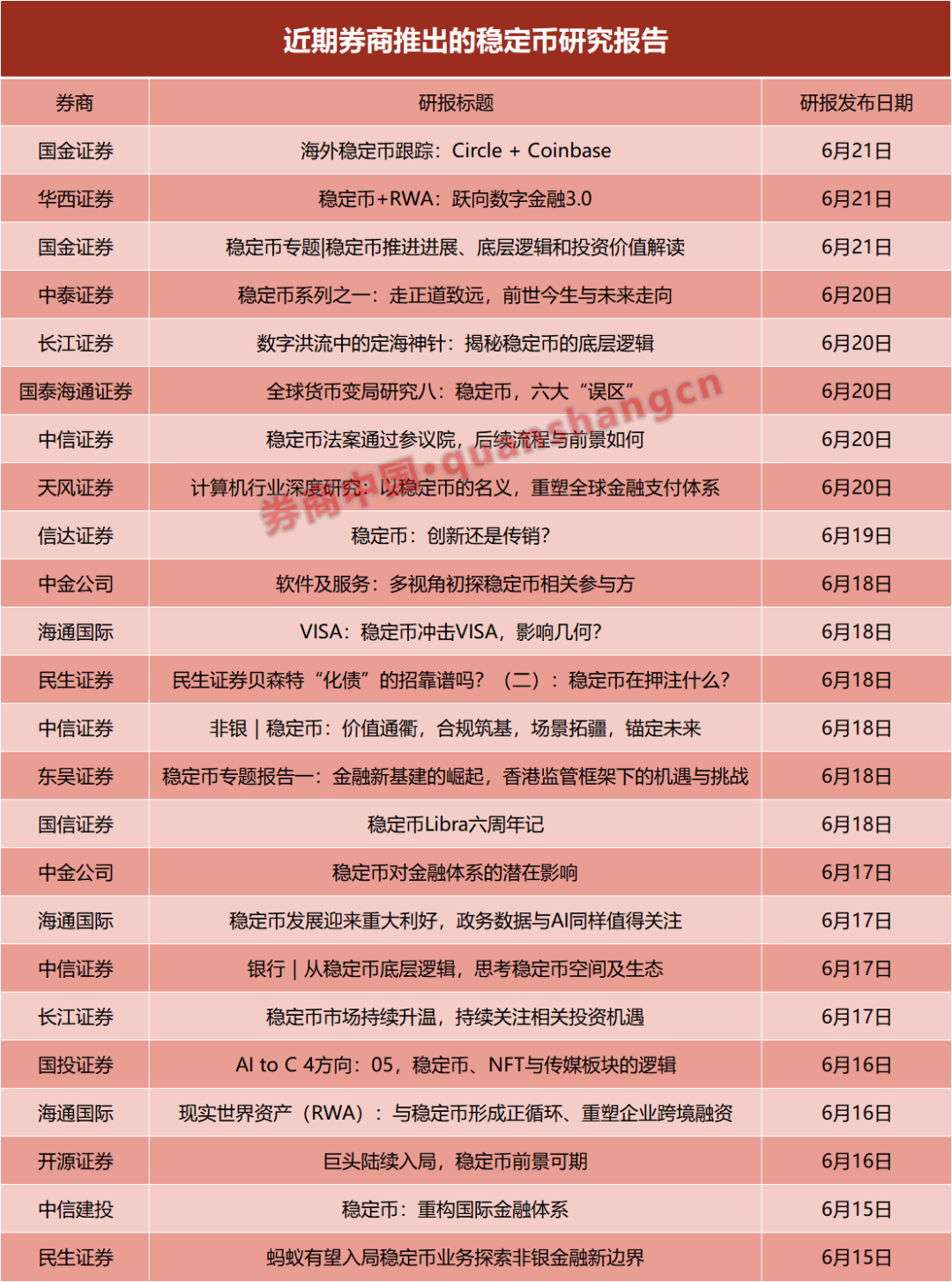 一周24篇研報！券商掀起穩(wěn)定幣“研究熱”，扎堆調(diào)研這些概念股