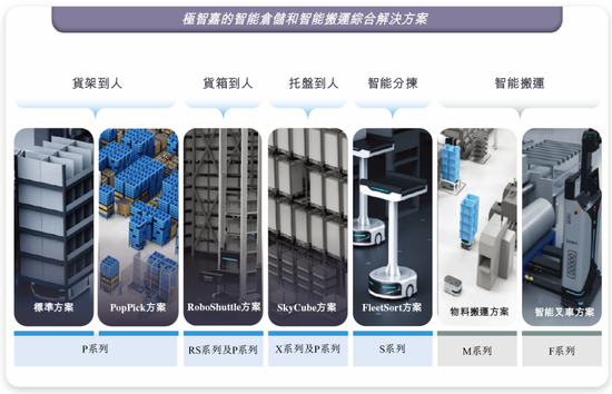 極智嘉 Geek+，全球AMR領軍企業，通過港交所IPO聆訊，或很快香港上市