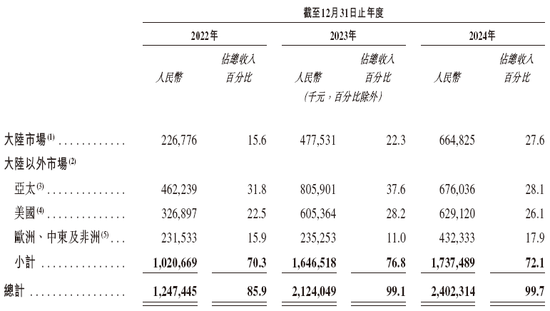極智嘉 Geek+，全球AMR領軍企業，通過港交所IPO聆訊，或很快香港上市
