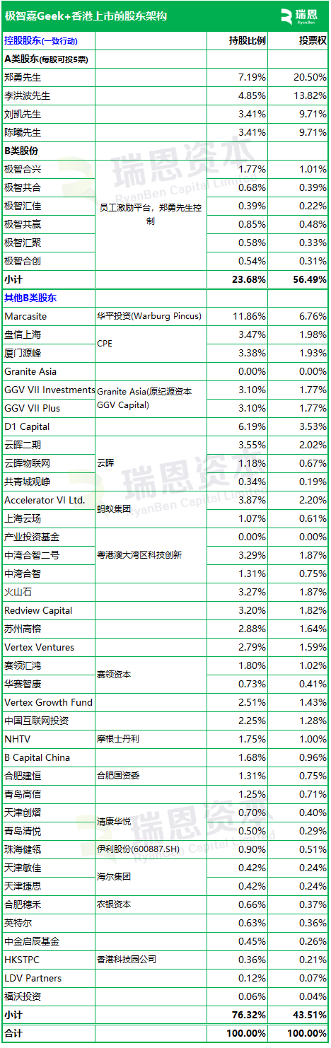 極智嘉 Geek+，全球AMR領軍企業，通過港交所IPO聆訊，或很快香港上市