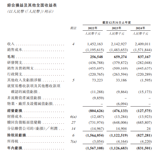 極智嘉 Geek+，全球AMR領軍企業，通過港交所IPO聆訊，或很快香港上市
