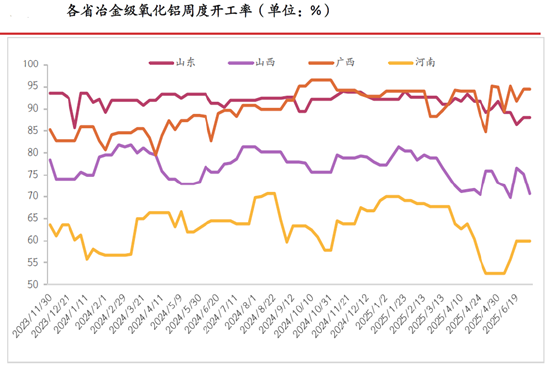 期市晨昏線6.23（晚）：雨季到來，鋁土礦發運量或將下降