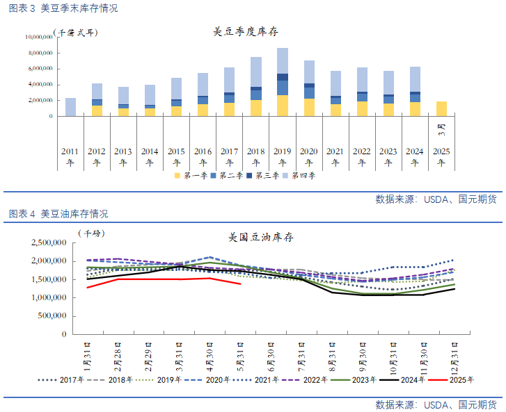 【豆粕&菜粕半年報】貿易不確定性仍存，下半年先抑后揚