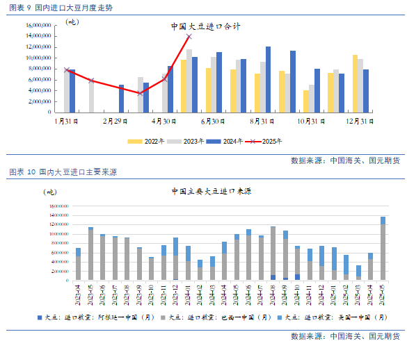 【豆粕&菜粕半年報】貿易不確定性仍存，下半年先抑后揚