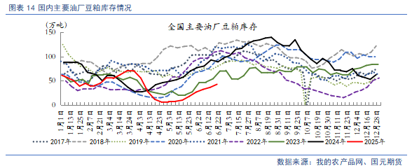 【豆粕&菜粕半年報】貿易不確定性仍存，下半年先抑后揚