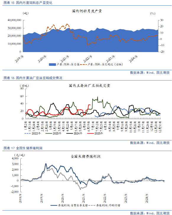 【豆粕&菜粕半年報】貿易不確定性仍存，下半年先抑后揚