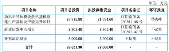 IPO雷達(dá)｜賽英電子毛利率連續(xù)走低，經(jīng)營(yíng)性現(xiàn)金流轉(zhuǎn)負(fù)，家族控制八成表決權(quán)