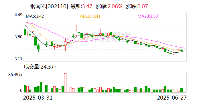 三鋼閩光：間接控股股東股權無償劃轉
