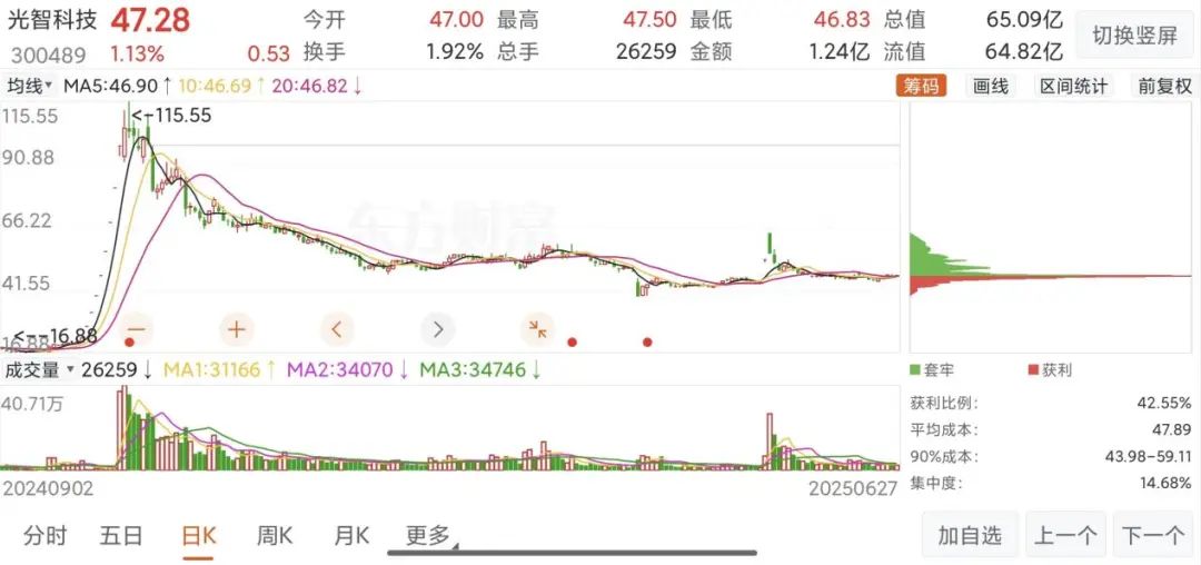 “蛇吞象”失敗，光智科技終止收購(gòu)先導(dǎo)電科