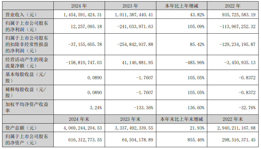 “蛇吞象”失敗，光智科技終止收購(gòu)先導(dǎo)電科
