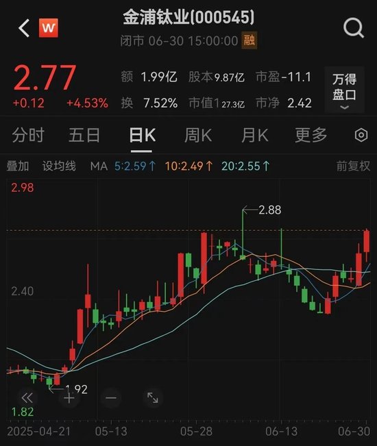 000545，重大資產重組！明日停牌
