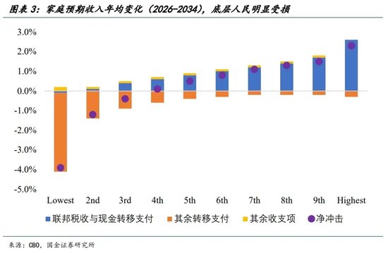 宋雪濤：美股、美債、美元分別在定價什么？